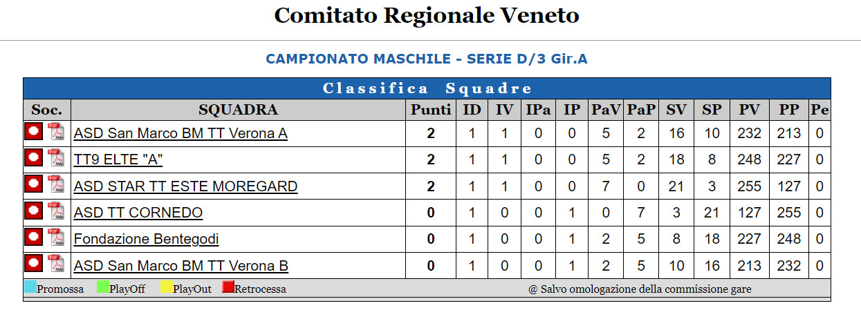 gara-1-classifica