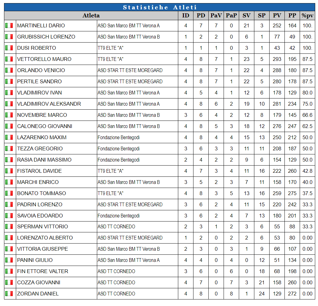 gara-4-ranking