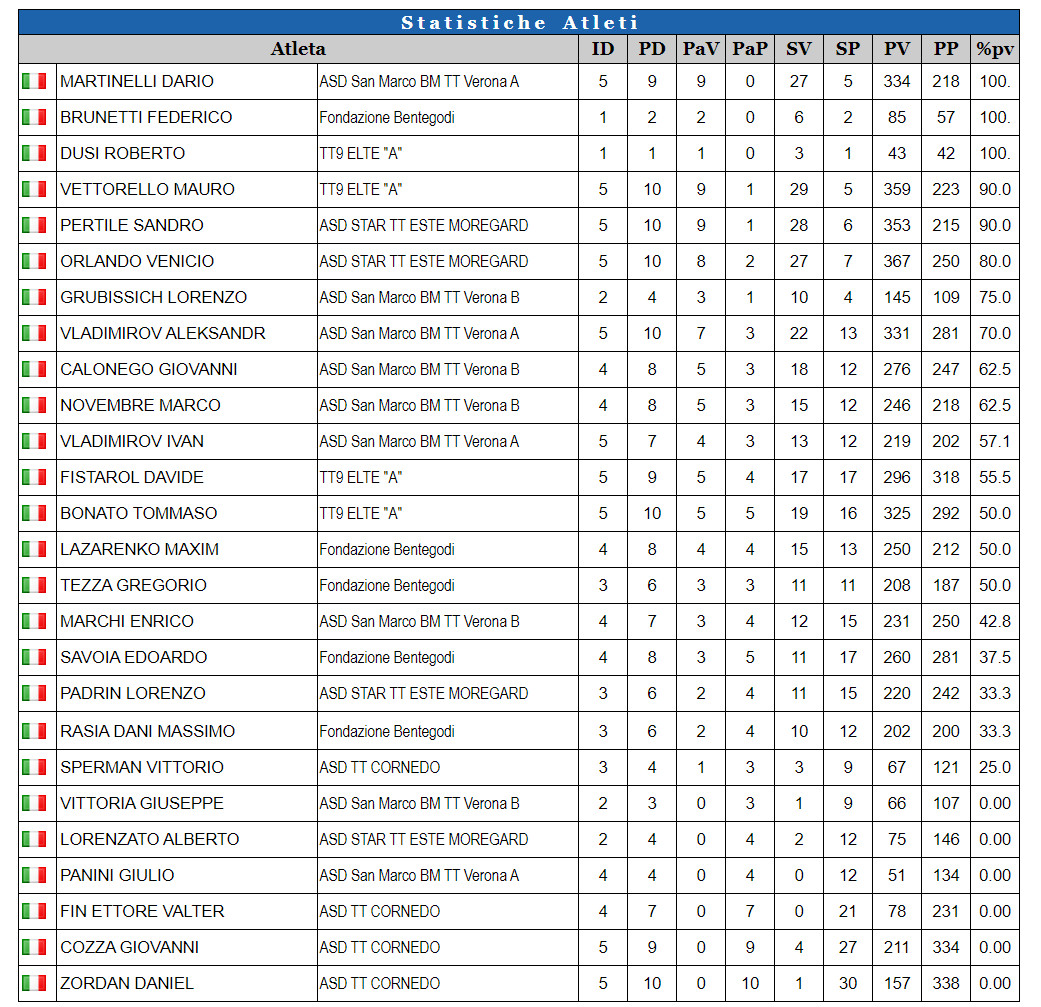 gara-5-atleti