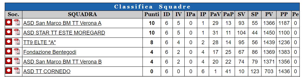 gara-1-R-classifica