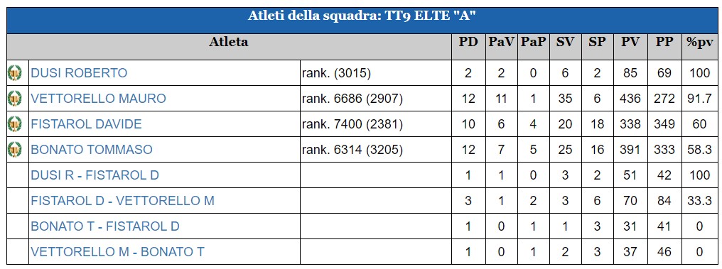 gara-1-R-ranking