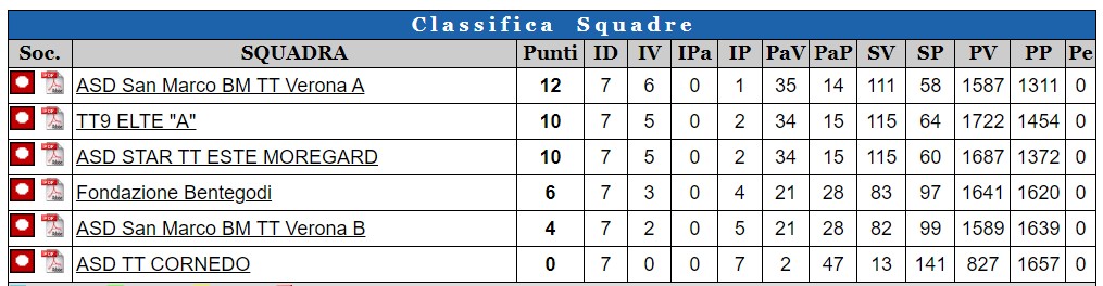 gara-2R-classifica