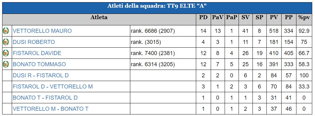 gara-2R-ranking