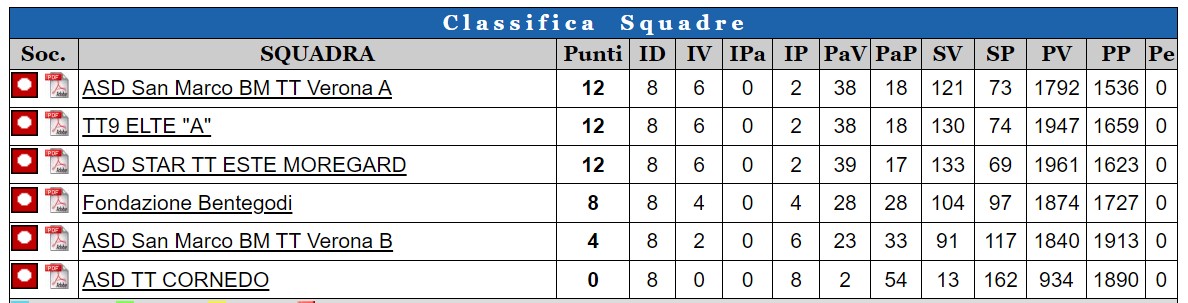 3R-classifica