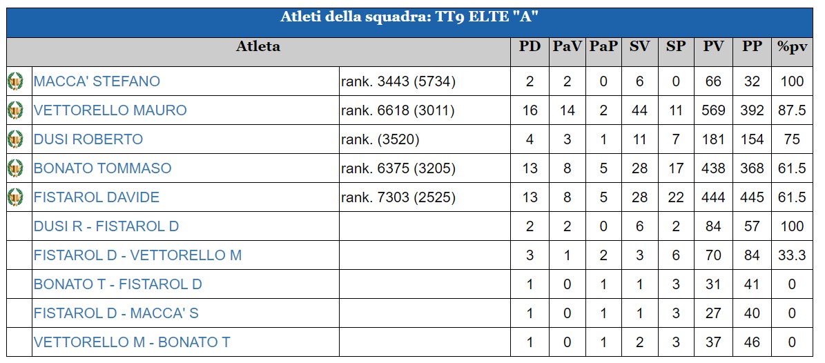 3R-ranking