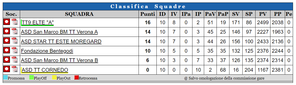 5R-classifica