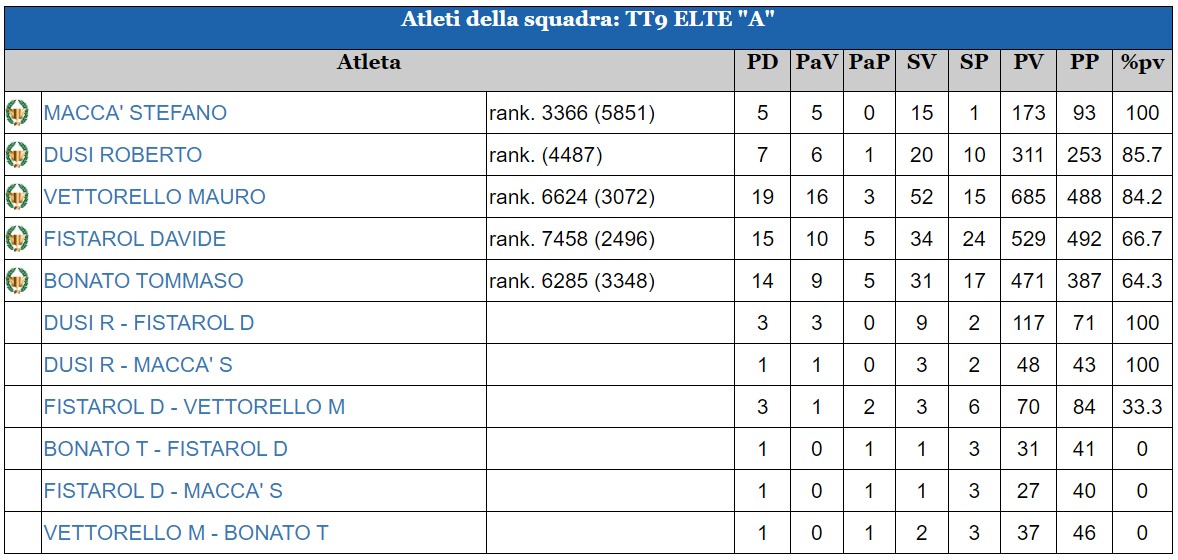 5R-ranking-elte